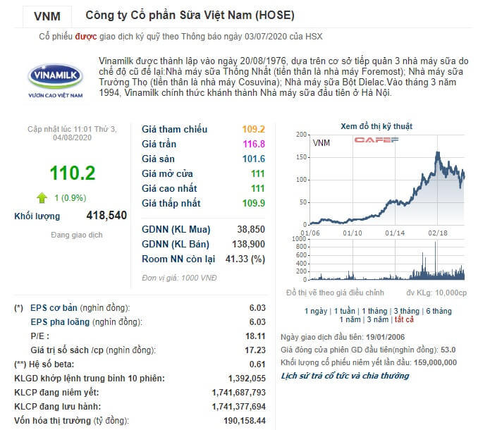 Nhà đầu tư sở hữu cổ phiếu VNM từ những năm 2000 có mức lãi vô cùng lớn