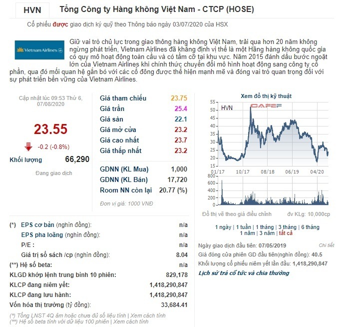Cổ phiếu HVN được định giá quá cao khi triển vọng vô cùng tiêu cực